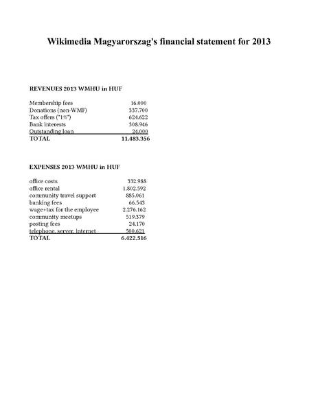 Fájl:WMHU 2013 financial statment ok.pdf