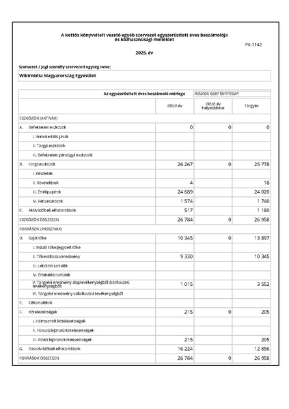 Fájl:PK-1142 2025.pdf
