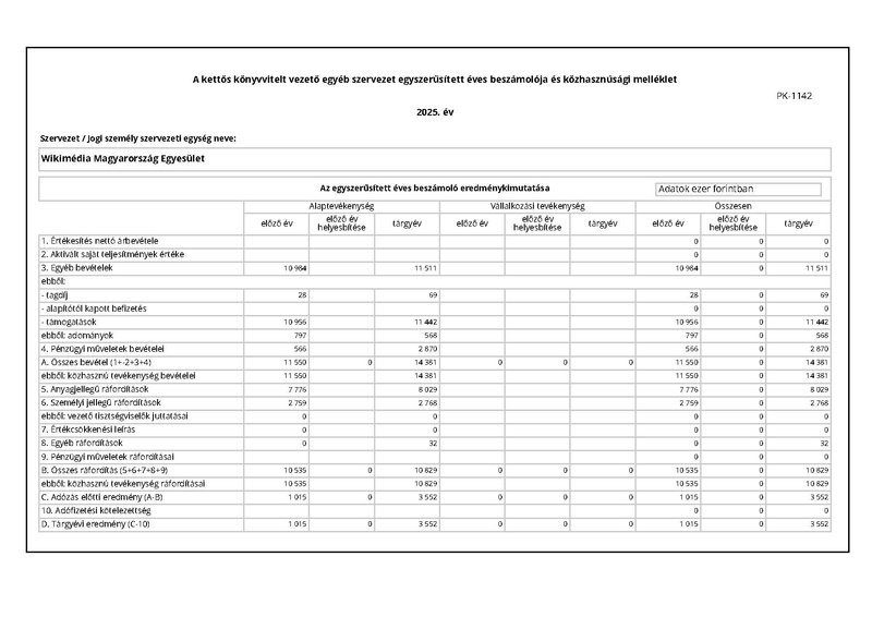 Fájl:PK-1142 2025.pdf