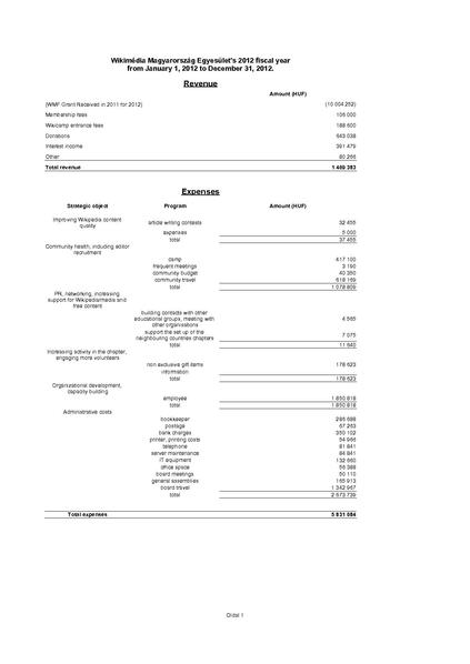 Fájl:2012 annual financial report WMHU.pdf