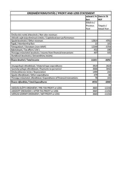 Fájl:Financial statement WMHU 2014.pdf